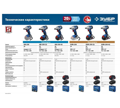 ЗУБР 20В, 2 АКБ, в кейсе, бесщеточный, аккумуляторный гайковерт GB-250-22 Профессионал