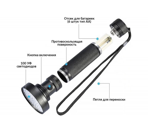 Ультрафиолетовый фонарь iCarTool IC-L202 Ультрафиолетовый фонарь iCarTool IC-L202