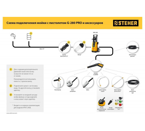 Шланг высокого давления для пистолета G-280 PRO, 15 м STEHER 75411-280-15 Шланг высокого давления для пистолета G-280 PRO, 15 м STEHER 75411-280-15