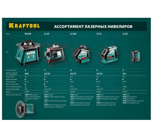 KRAFTOOL линейный лазерный нивелир со штативом LL3D 3 34640-3 Professional KRAFTOOL линейный лазерный нивелир со штативом LL3D 3 34640-3 Professional