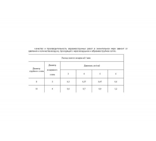 Пескоструйный аппарат  ZITREK ИМ-30  015-1011