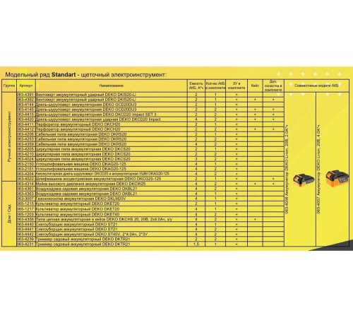 Аккумуляторный снегоуборщик DEKO ST40V, 2х4.0 Ач, 2хЗУ 063-4442 Аккумуляторный снегоуборщик DEKO ST40V, 2х4.0 Ач, 2хЗУ 063-4442