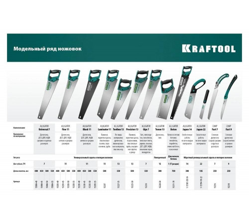 KRAFTOOL 7 TPI, 550 мм, ножовка универсальная Alligator Universal 7 15004-55 KRAFTOOL 7 TPI, 550 мм, ножовка универсальная Alligator Universal 7 15004-55