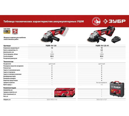 ЗУБР 18В, 1 АКБ (4Ач), в кейсе, углошлифовальная машина УШМ-18-125-41 Мастер ЗУБР 18В, 1 АКБ (4Ач), в кейсе, углошлифовальная машина УШМ-18-125-41 Мастер