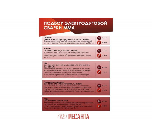 Инверторный сварочный аппарат Ресанта САИ-205Т LUX 65/78