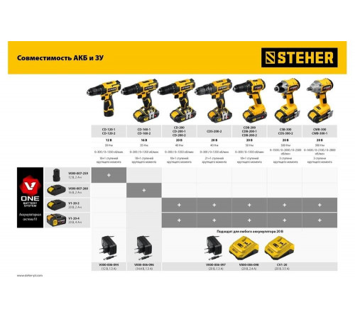Бесщеточный винтоверт STEHER CSB-300-2
