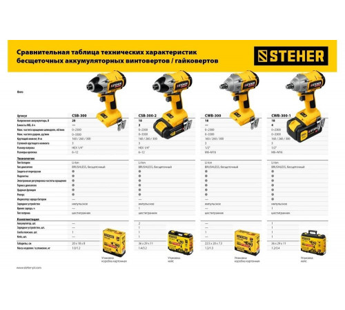 Бесщеточный винтоверт STEHER CSB-300-2