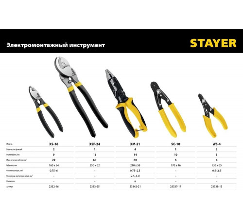 STAYER  XM-21 резка d 14мм, зачистка 0.75–25мм2, кримпер 2.5мм2, плоскогубцы 210мм, Многофункциональные клещи (23342-21)