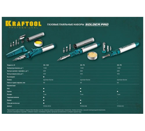 Газовый паяльник KRAFTOOL SolderPro набор 10-в-1 55503-H10