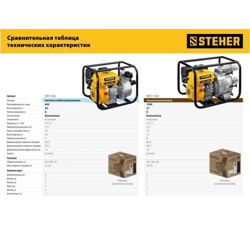 STEHER 600 л/мин, мотопомпа бензиновая WPC-600 STEHER 600 л/мин, мотопомпа бензиновая WPC-600