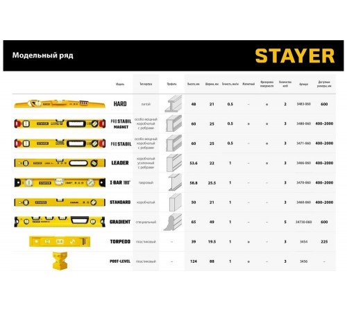 STAYER 2000 мм, 3 глазка, точность 0.5 мм/м, уровень магнитный PRO STABIL MAGNET 3480-200 STAYER 2000 мм, 3 глазка, точность 0.5 мм/м, уровень магнитный PRO STABIL MAGNET 3480-200