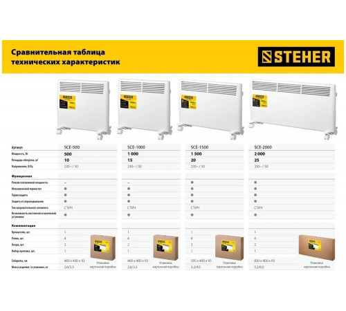 STEHER 1 кВт, электрический конвектор SCE-1000 STEHER 1 кВт, электрический конвектор SCE-1000