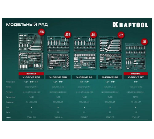 Универсальный набор инструмента KRAFTOOL X drive 216 предм. (1/2"+3/8"+1/4") 27888-H216