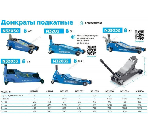 Супернизкий подкатной домкрат NORDBERG N32032 Супернизкий подкатной домкрат NORDBERG N32032