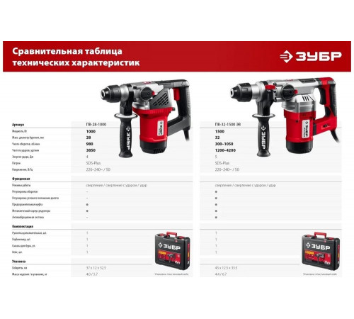 Перфоратор SDS Plus ЗУБР 1500 Вт ПВ-32-1500 ЭВ Перфоратор SDS Plus ЗУБР 1500 Вт ПВ-32-1500 ЭВ