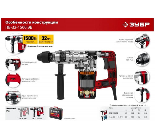 Перфоратор SDS Plus ЗУБР 1500 Вт ПВ-32-1500 ЭВ Перфоратор SDS Plus ЗУБР 1500 Вт ПВ-32-1500 ЭВ