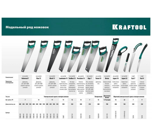 KRAFTOOL 7 TPI, 400 мм, ножовка универсальная Alligator Universal 7 15004-40_z01
