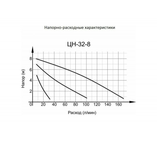 Циркуляционный насос Вихрь Ц-32/8 СТАНДАРТ Циркуляционный насос Вихрь Ц-32/8 СТАНДАРТ