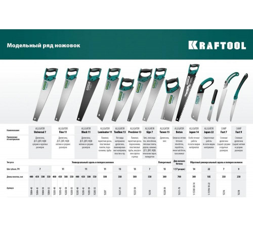 Ножовка по бетону KRAFTOOL Alligator Beton 700 мм 15211-70 Ножовка по бетону KRAFTOOL Alligator Beton 700 мм 15211-70