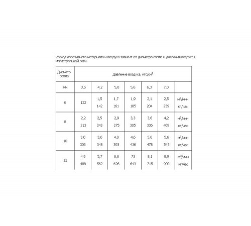 Пескоструйный аппарат Zitrek DSMG-200 015-1212