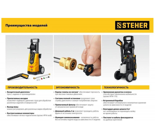 Мойка высокого давления STEHER 180 атм, 2200 Вт HPW-180B Мойка высокого давления STEHER 180 атм, 2200 Вт HPW-180B