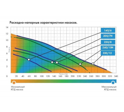 Погружной насос Джилекс ФЕКАЛЬНИК 260/10 Н Погружной насос Джилекс ФЕКАЛЬНИК 260/10 Н