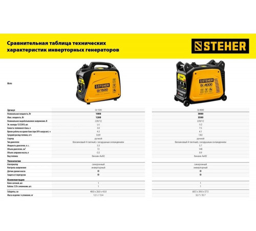 STEHER  3500 Вт, инверторный генератор (GI-4000)