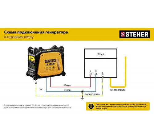 STEHER  3500 Вт, инверторный генератор (GI-4000)