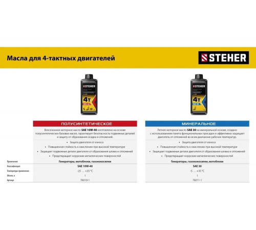 STEHER  3500 Вт, инверторный генератор (GI-4000)