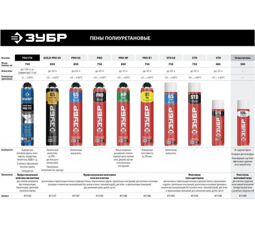 ЗУБР 750 мл, адаптерная, монтажная пена 41143_z01 ЗУБР 750 мл, адаптерная, монтажная пена 41143_z01
