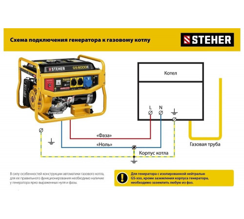 STEHER 2800 Вт, бензиновый генератор (GS-3500) STEHER 2800 Вт, бензиновый генератор (GS-3500)