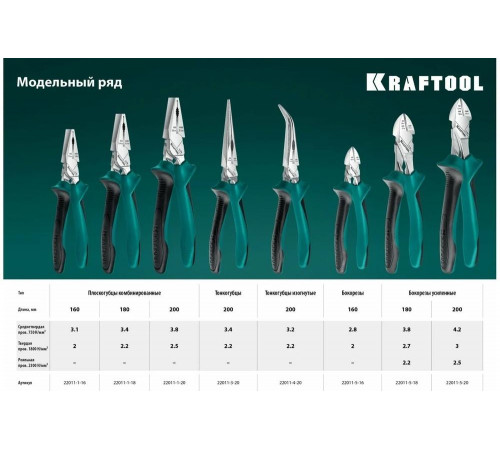 KRAFTOOL 160 мм, бокорезы EXTREM 22011-5-16_z01 KRAFTOOL 160 мм, бокорезы EXTREM 22011-5-16_z01