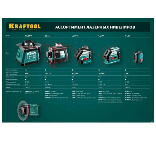 KRAFTOOL линейный лазерный нивелир CL70 34660 Professional KRAFTOOL линейный лазерный нивелир CL70 34660 Professional