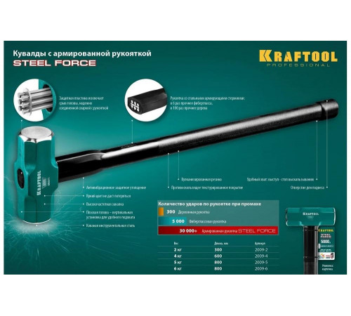 KRAFTOOL 2 кг, c армированной рукояткой, кувалда 2009-2 KRAFTOOL 2 кг, c армированной рукояткой, кувалда 2009-2