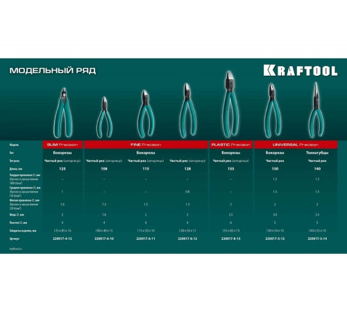 Прецизионные бокорезы KRAFTOOL Precision чистый рез 115 мм 220017-6-11_z01 Прецизионные бокорезы KRAFTOOL Precision чистый рез 115 мм 220017-6-11_z01