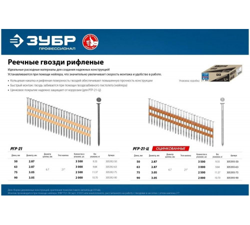 ЗУБР 2500 шт., 75 мм, 21°, реечные гвозди рифленые РГР-21 305392-75 Профессионал