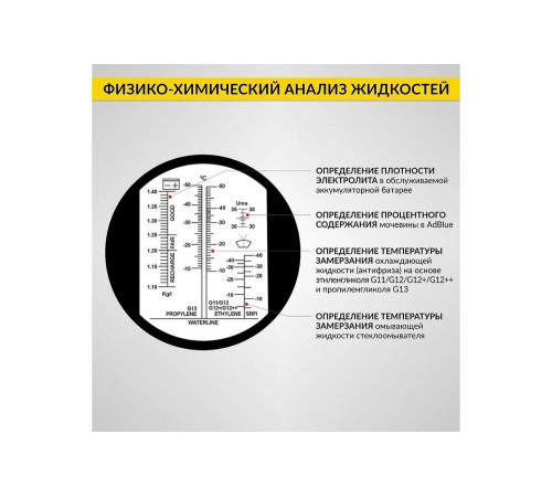 Автомобильный рефрактометр для антифриза и охлаждающей жидкости и электролита iCarTool IC-803