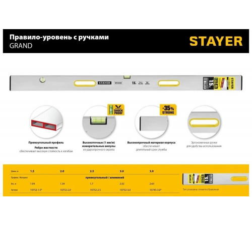 STAYER 2 м, правило-уровень с ручками 10752-2.0