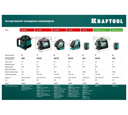 KRAFTOOL линейный лазерный нивелир с детектором и держателем в кейсе LL3D 4 34640-4 Professional KRAFTOOL линейный лазерный нивелир с детектором и держателем в кейсе LL3D 4 34640-4 Professional