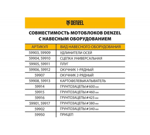 Мотоблок Denzel dpt-370s, 7 л.с., ремен.сцеп, фрез 3x4, шом, передачи 3в/1н 56443
