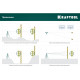 KRAFTOOL 500 см, рейка геодезическая GR 5 34730