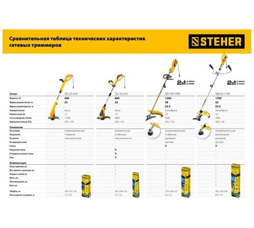 STEHER 600 Вт, ш/с 33 см, триммер сетевой TEL-33-610