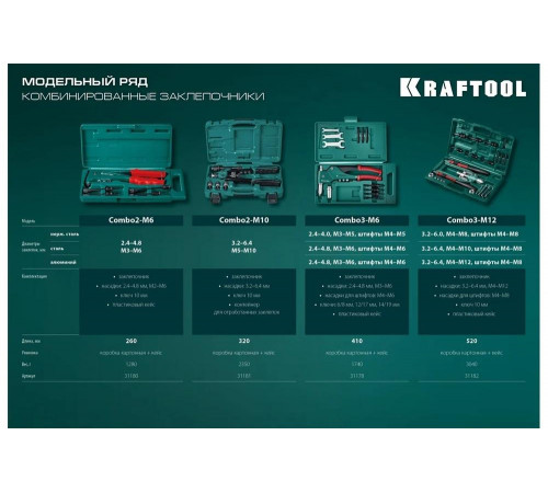 KRAFTOOL резьбовые заклепки М3-М6, вытяжные 2.4-4.8 мм из алюминия, стали, нерж. стали, заклепочник 31180