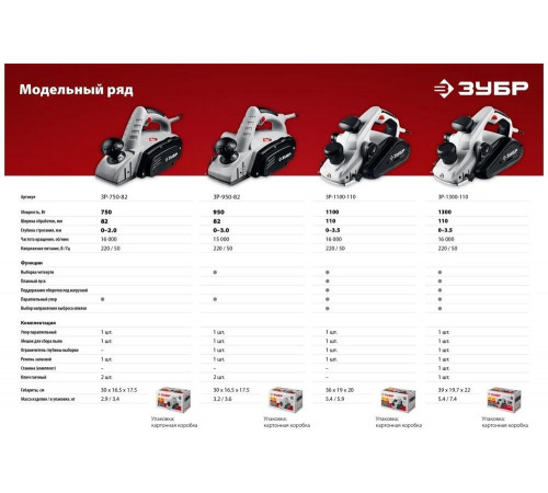 ЗУБР 950 Вт, 15000 об/мин, 82 мм, рубанок ЗР-950-82 Мастер