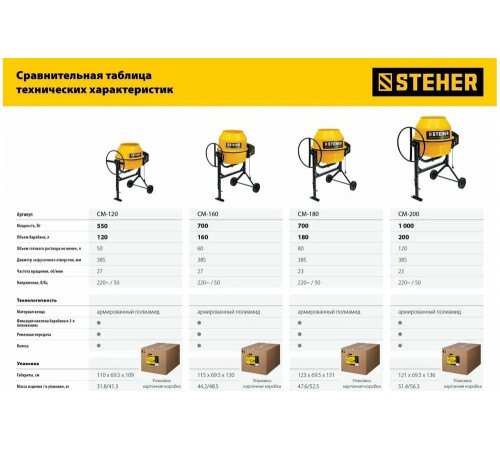STEHER 120 л, бетономешалка (бетономеситель) CM-120 STEHER 120 л, бетономешалка (бетономеситель) CM-120
