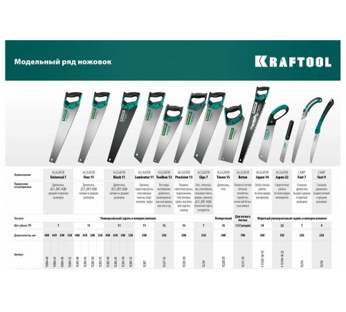KRAFTOOL 14 TPI, 300 мм, ножовка по дереву для сверхточных работ Alligator Japan 14 1-15181-30-14 KRAFTOOL 14 TPI, 300 мм, ножовка по дереву для сверхточных работ Alligator Japan 14 1-15181-30-14