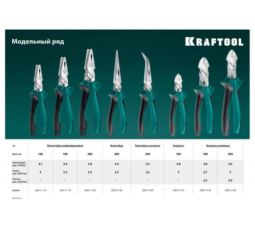 KRAFTOOL 200 мм, бокорезы 22011-5-20_z01 KRAFTOOL 200 мм, бокорезы 22011-5-20_z01