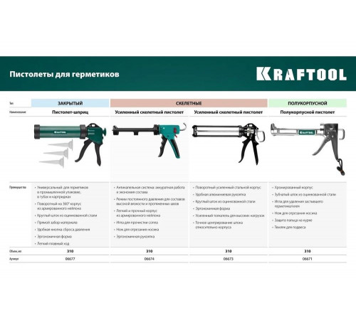 Скелетный пистолет для герметика KRAFTOOL Grand 2-in-1 310 мл 06674