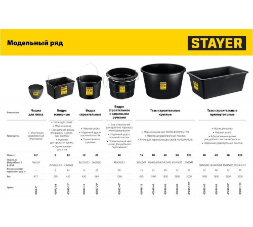 STAYER 8 л, 19x22.5x28 см, пластмассовое, ведро малярное 06092-08