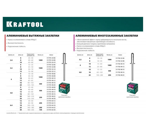 KRAFTOOL 6.4 х 15 мм, 250 шт., алюминиевые заклепки Alu (Al5052) 311701-64-15 KRAFTOOL 6.4 х 15 мм, 250 шт., алюминиевые заклепки Alu (Al5052) 311701-64-15